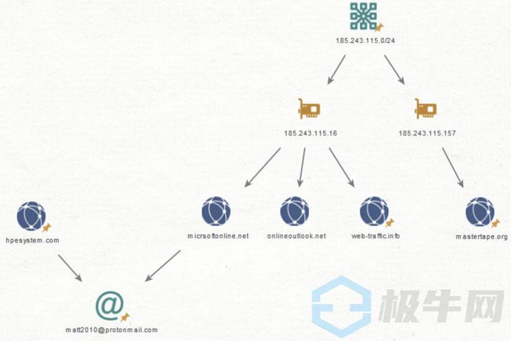 AI脚本存放位置指南：详解AI脚本存路径与技巧