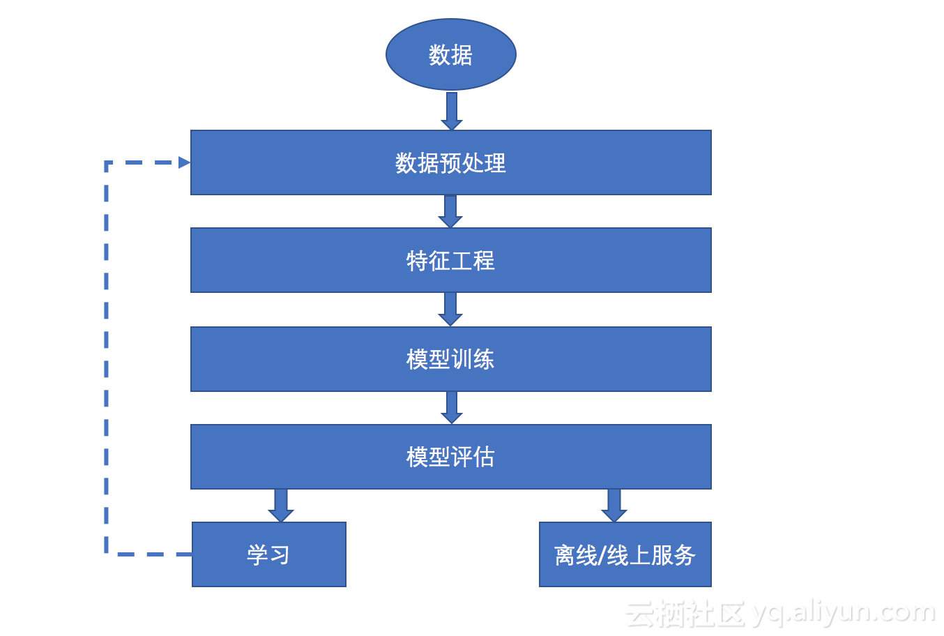 '基于深度学的AI智能写作系统创新设计方案与实践分析'