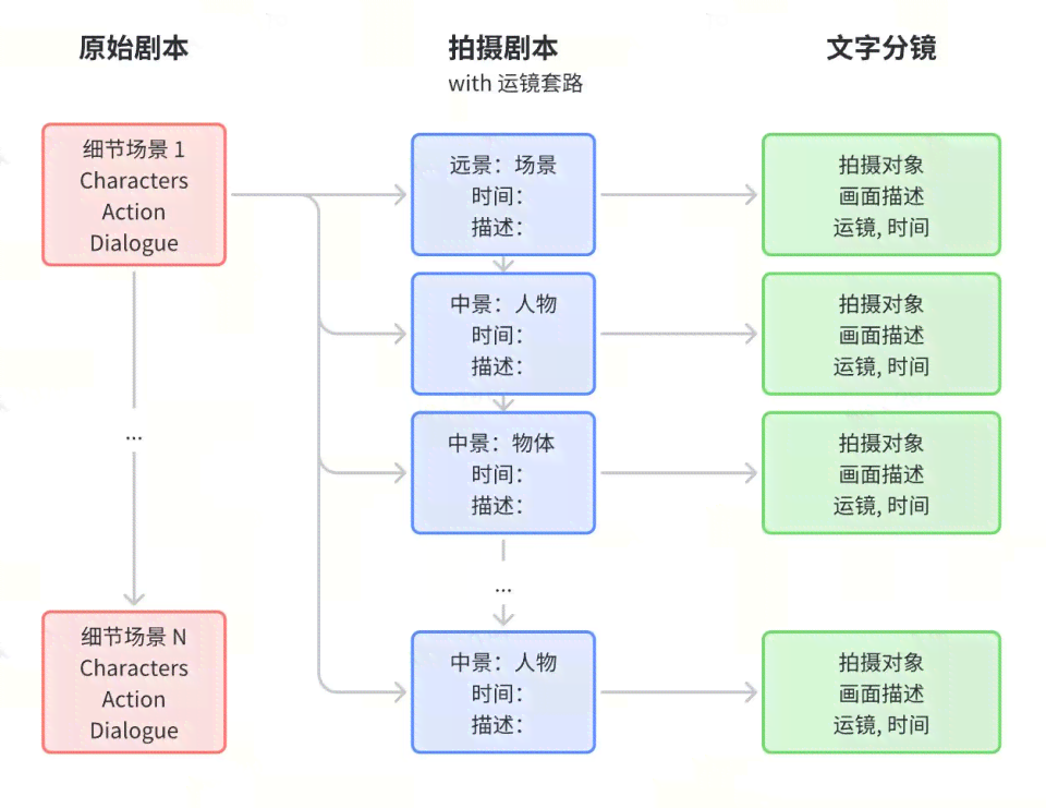 '基于深度学的AI智能写作系统创新设计方案与实践分析'