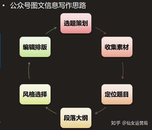 电商人的文案：简短高效写作技巧与素材精选十字指南