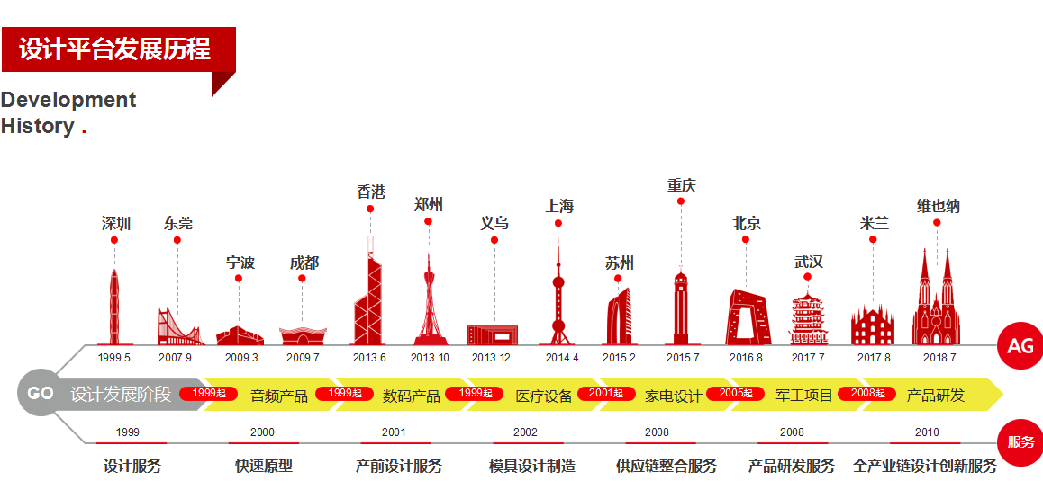 电商文案薪资水平揭秘：全面解析行业工资范围及职业发展前景