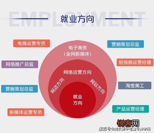 电商公司文案职责及工作内容：全面介绍主要工作职责与详细工作内容