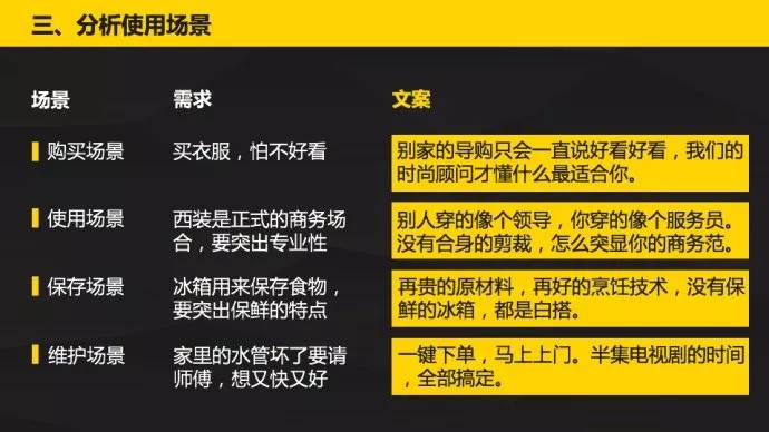 电商公司文案职责及工作内容：全面介绍主要工作职责与详细工作内容