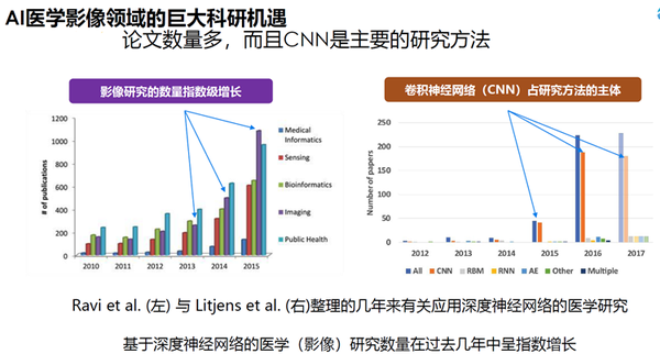 AI辅助解析CT报告：准确性探究与临床应用前景分析