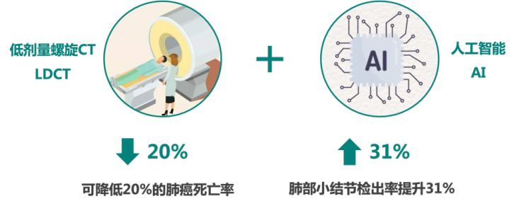 AI辅助解析CT报告：准确性探究与临床应用前景分析