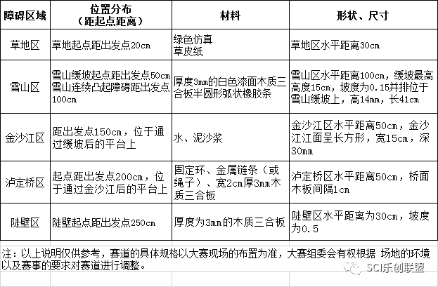 探索极客创意：最新科技趋势、创新思维与实践指南