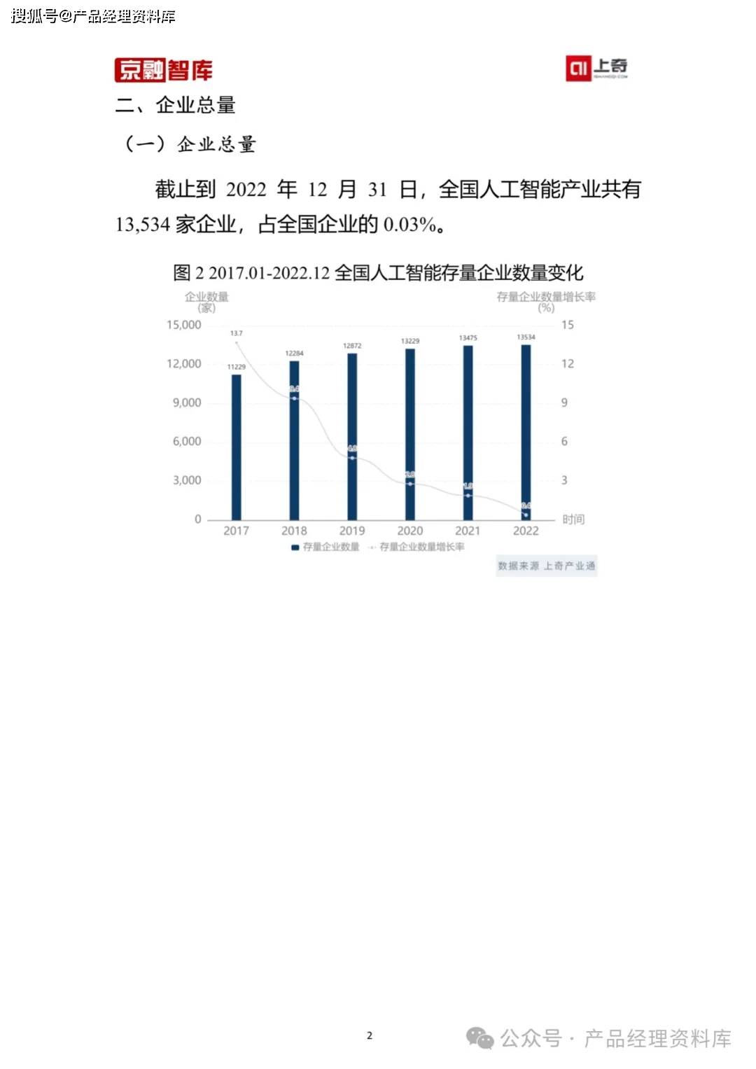 AI产业分析报告