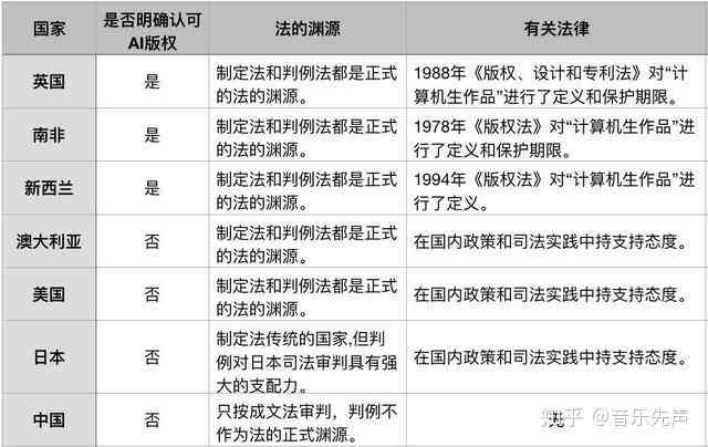 ai的创作是否享有著作权：探讨其权利归属与保护问题