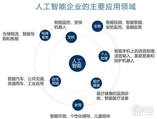 智能科技赋能：揭秘人工智能应用的深度解读与分析