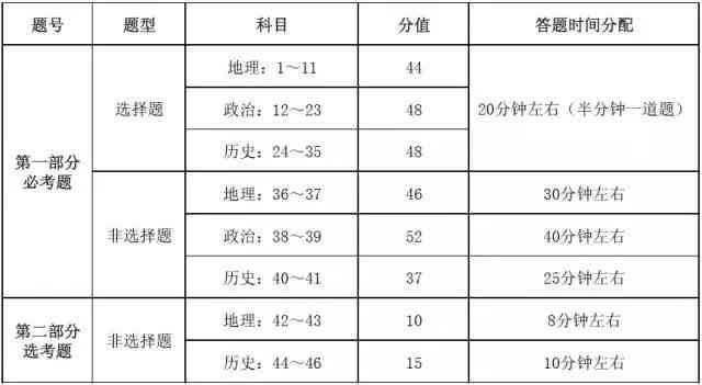 托福写作新题型时间：最新考试题型、答题时间与安排