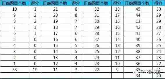 托福写作新题型时间：最新考试题型、答题时间与安排