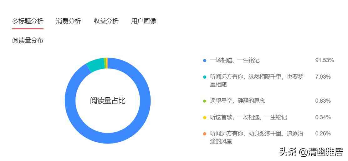 '如何围绕热点话题撰写吸引眼球的头条文章：聚内容创意与关键词优化'