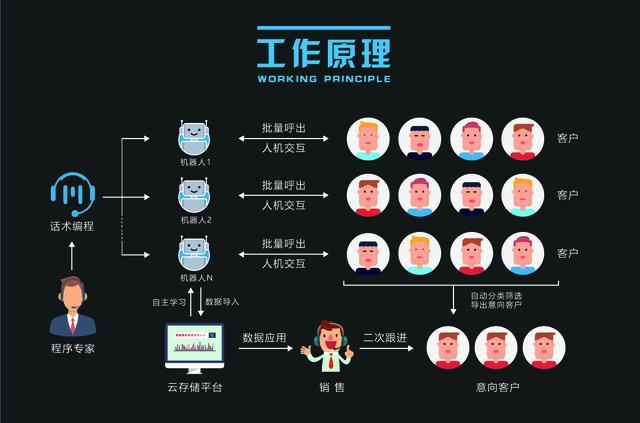 智能文案工具：一键生成免费，全面盘点功能特点与人工智能助手