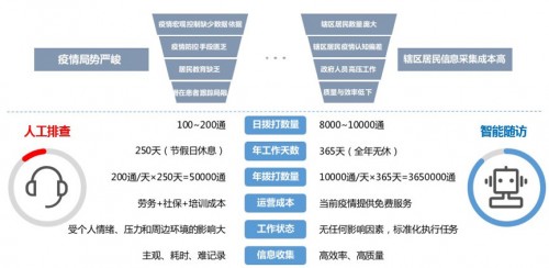 智能化教学辅助：AI技术融合下的学情分析方案与应用报告