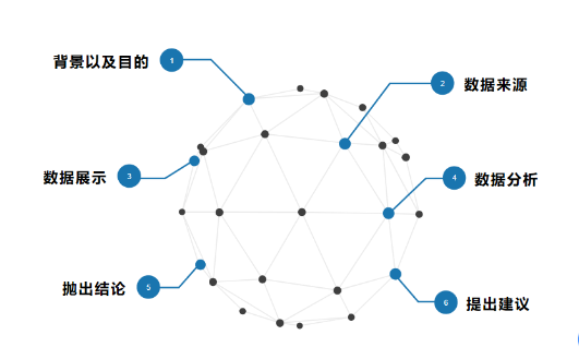 全方位指南：舆情报告撰写技巧与实战案例分析