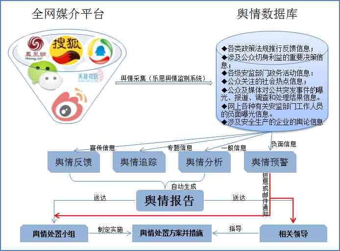 舆情监控与分析：撰写高效舆情报告总结指南