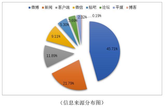 精准把握舆情脉动：舆情报告撰写标准化指南