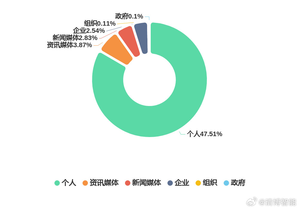 舆情报告撰写ai