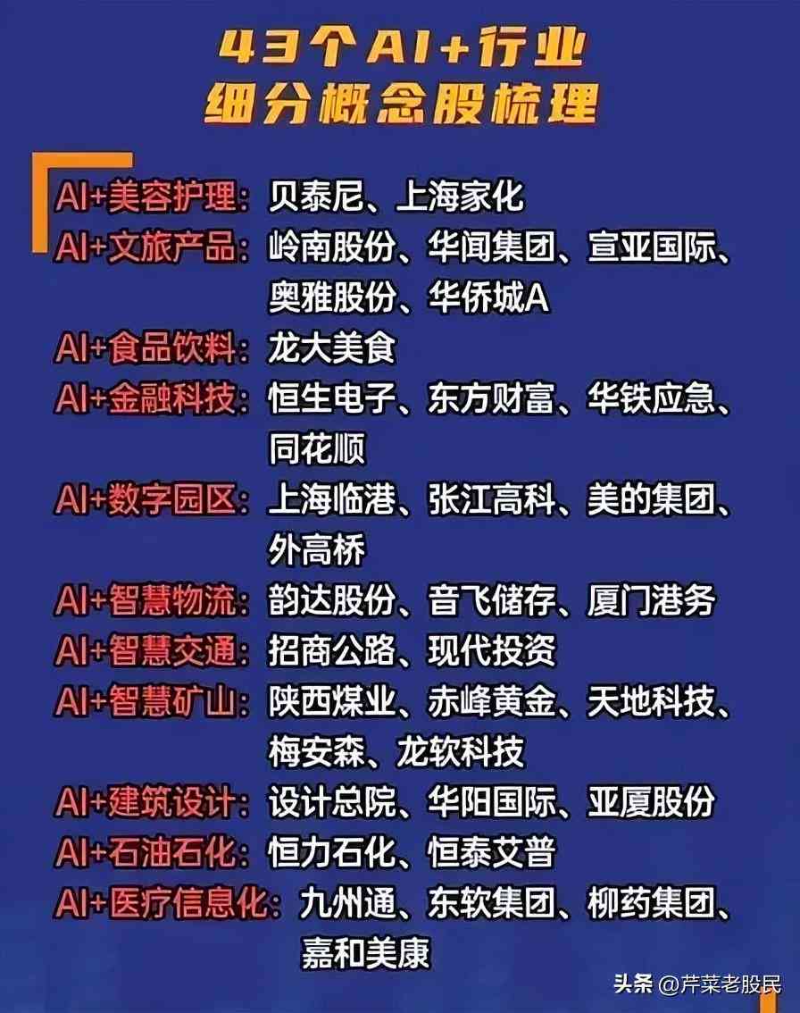 AI概念股投资风向：追踪人工智能行业潜力股票动态