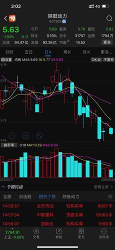 ai股票软件哪个：全面评测股票分析软件