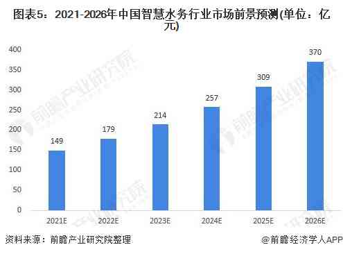 AI行业股票投资指南：全面梳理热门企业、市场趋势与投资策略