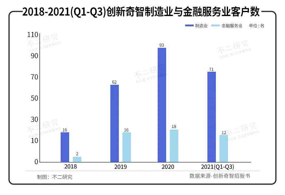 AI行业股票投资指南：全面梳理热门企业、市场趋势与投资策略