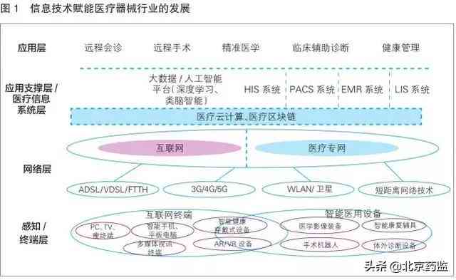 黑龙江AI赋能互联网产业发展创新论文解析与对策研究