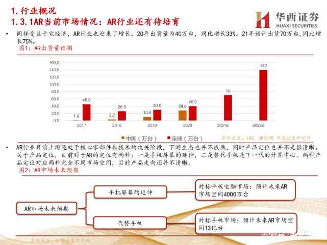 亿智库官方网站：深度洞察行业趋势与前沿研究，全面满足您的市场分析需求