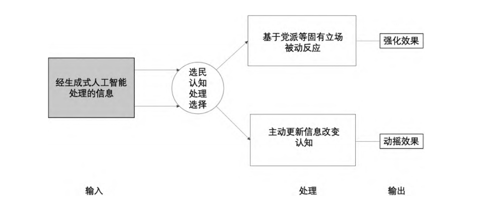 AI创作是如何生成的呢：揭秘生成式AI的工作原理与技术核心