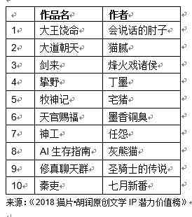 秘塔写作猫收费标准详解：价格、服务内容与性价比分析