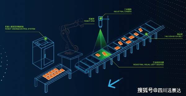 智能工业升级：AI视觉检测技术在制造业的精准应用与创新突破
