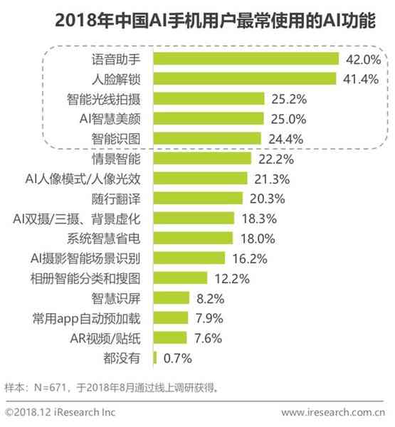 AI视觉体验报告