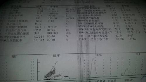 血液检测报告AI解读是什么意思及血液检测A 含义详解