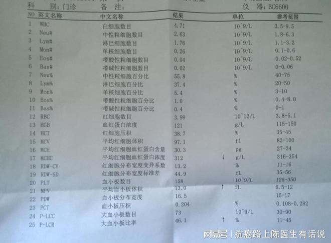 血液报告单解读：儿免费软件综合版