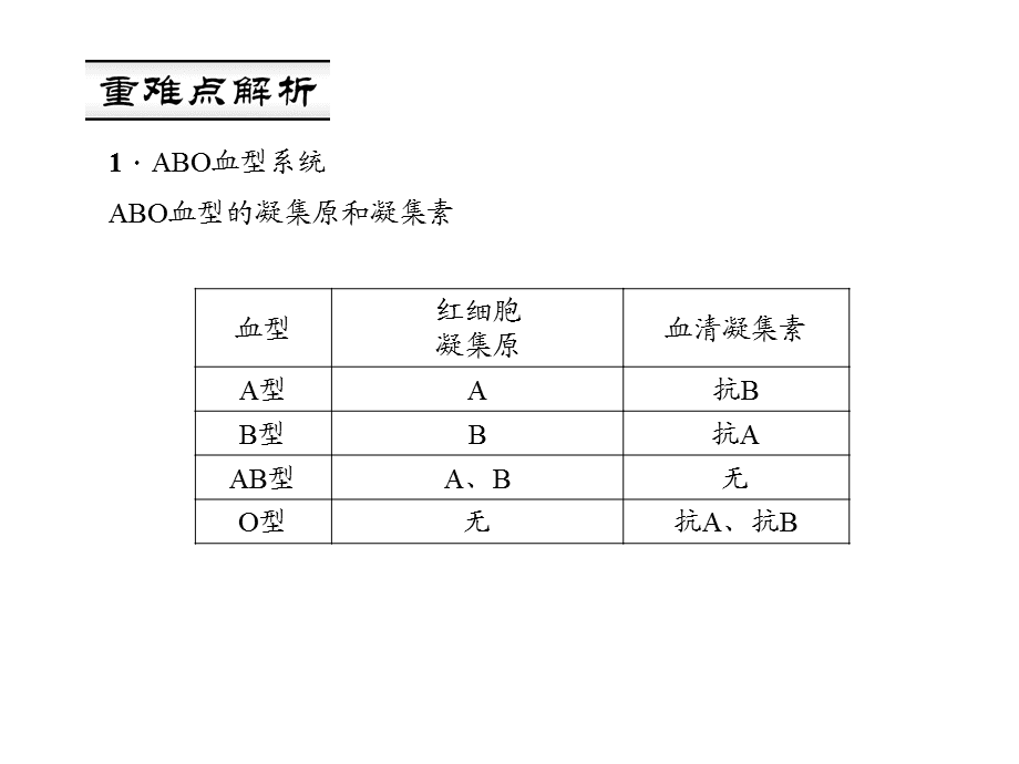 探究血液检测中A 型血型的含义与特点