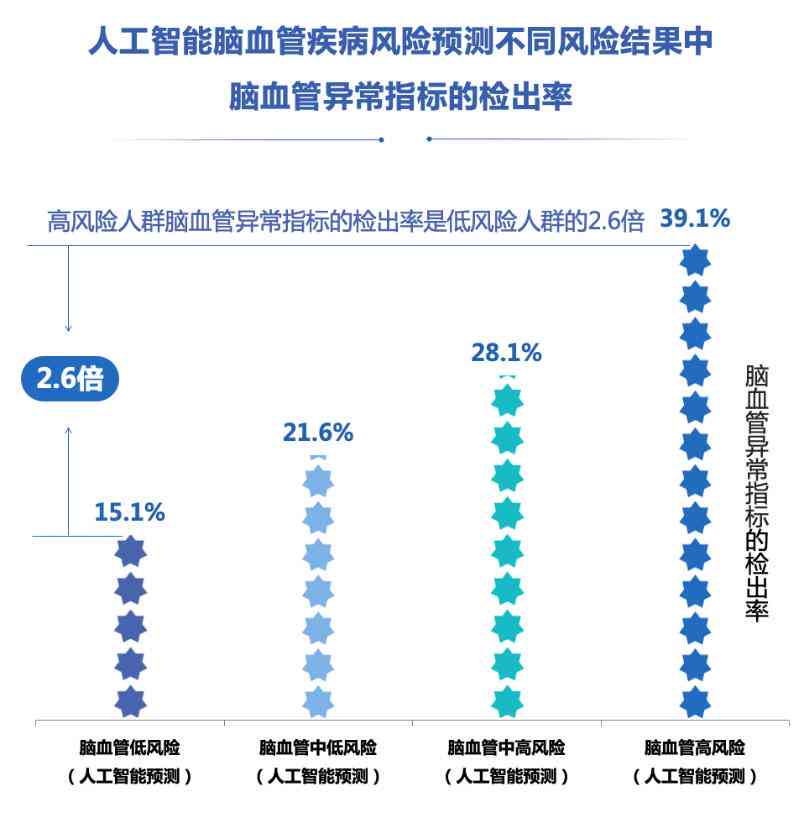 血液检测报告ai解读是什么