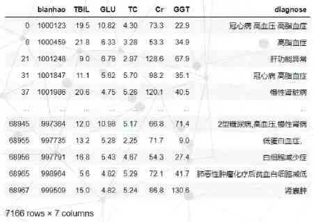 血液检测报告ai解读是什么