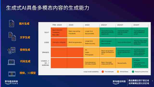 利用AI技术高效生成电商文案：实战指南与策略