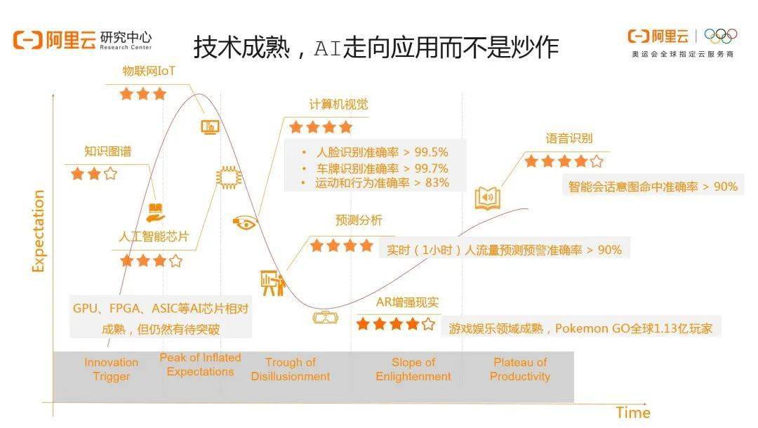 智能AI手机全解析：功能、应用与未来发展趋势