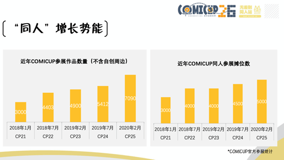 全球视野下的在线创作社区：外网写作平台精选