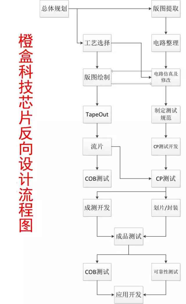 淘宝传片制作：全面教程与流程解析方法