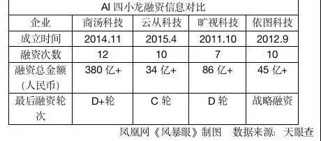 AI创作计划：观看次数限制、流量管控及其对内容创作的影响解析