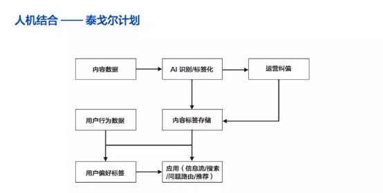 知乎AI创作鉴别全解析：深度揭秘内容审核机制与防误判策略