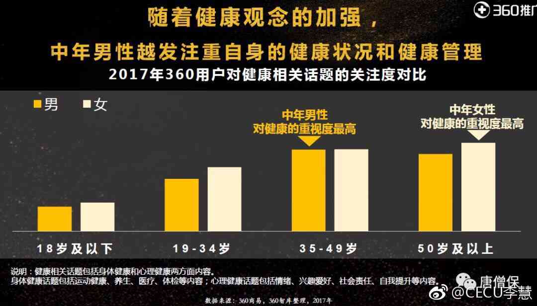 全面攻略：AI辅助中年男性养生知识与技巧大全集