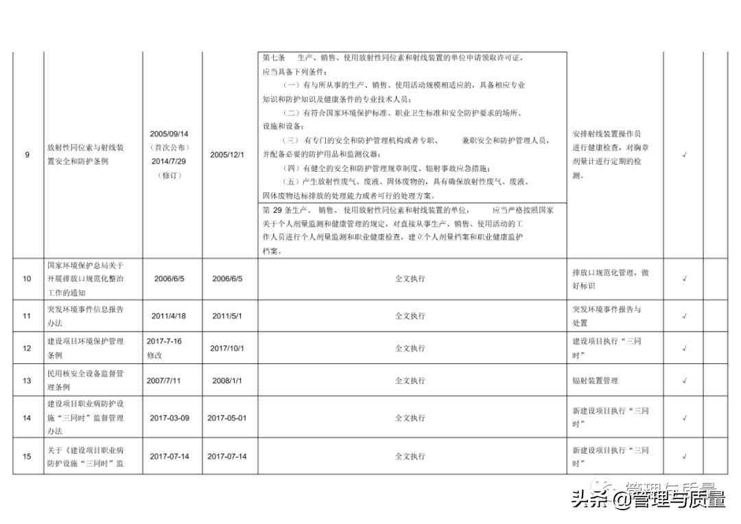 AI创作文章的发表指南：合规性、版权问题与发表流程详解