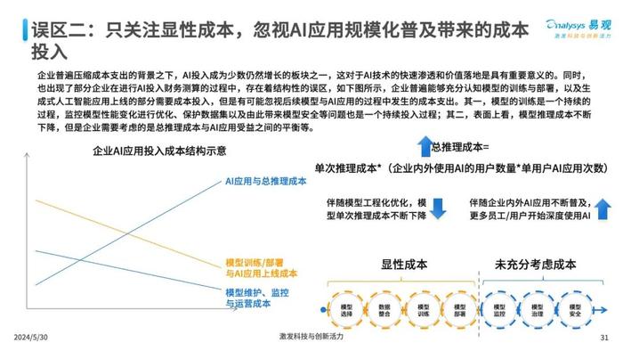 ai教学工具调研报告范文：写作指南与范例大全