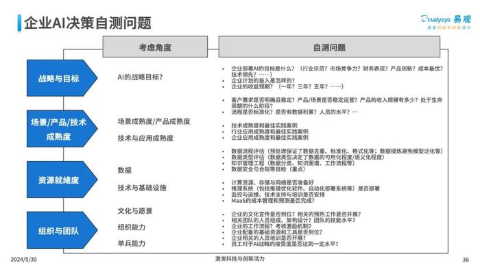 ai教学工具调研报告范文：写作指南与范例大全