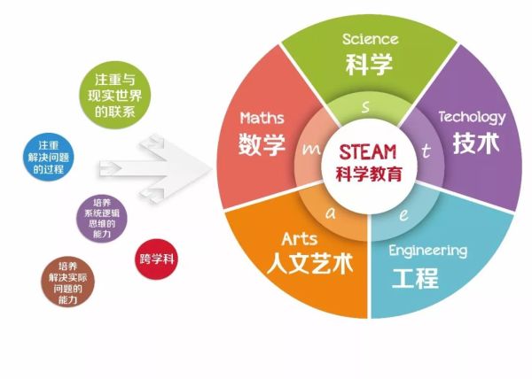 AI教学计划：融合创新教育模式、提升学生技能与培养未来科技人才