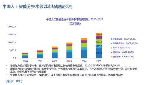 ai教学工具调研报告