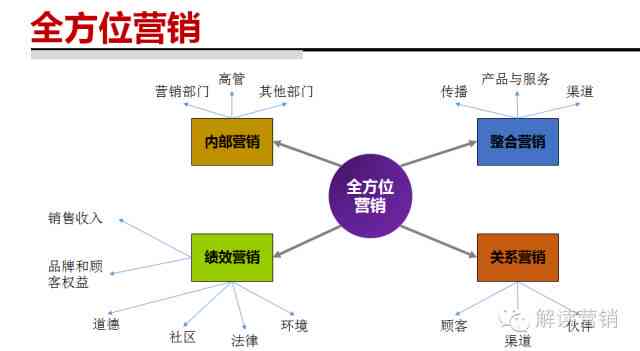 融合AI智能，打造高效营销策划方案新策略